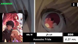 Top 10 Anime Where The Hero Is Strong And Fights To Protect The Girl He Loves