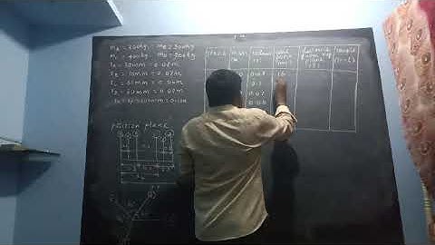 Balancing of rotating masses(Type 1) in Tamil