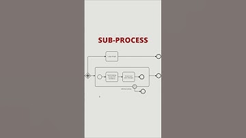 BPMN: Expanded Sub-Process
