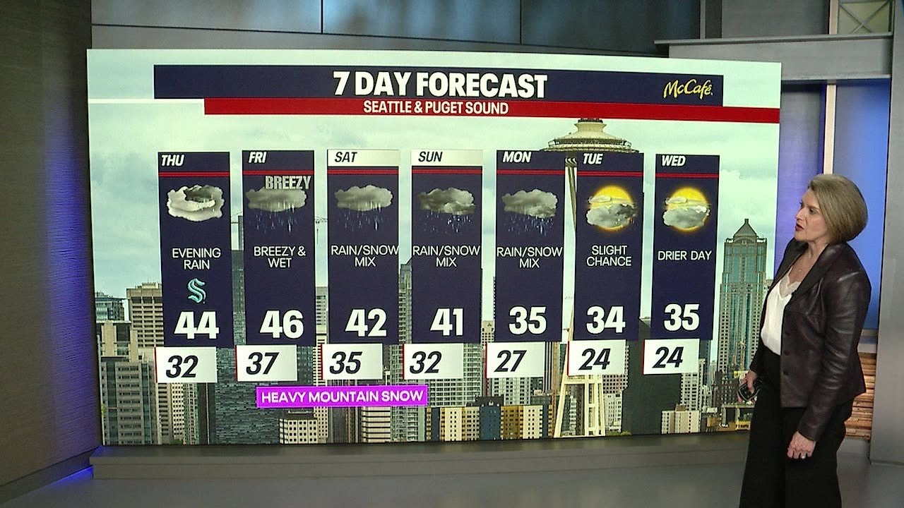 Wet and breezy end of the week - YouTube