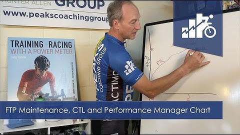 FTP Maintenance, CTL and Performance Manager Chart | Hunter Allen | 2020