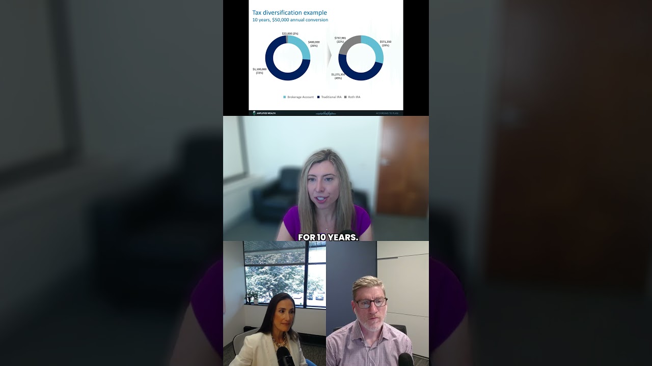 Case Study: Roth IRA Conversion Plan 