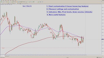 (Sun-24Nov19) MT4 lesser known features but still essential and my basic chart setups (Part 2)!