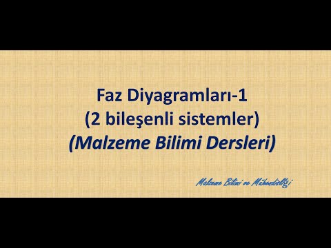 Video: İkili izomorf ərinti sistemi nədir?