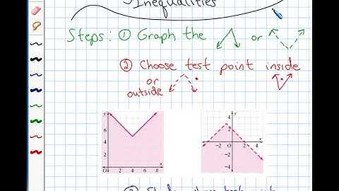 Algebra 2, 2-8, Two-Variable Inequalities