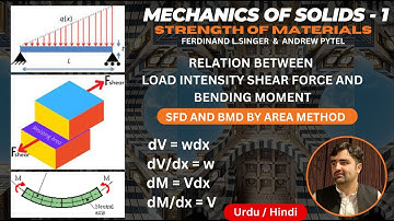 SFD & BMD by Area Method | Relation Between Load Shear Force & Bending Moment #sfdandbmd
