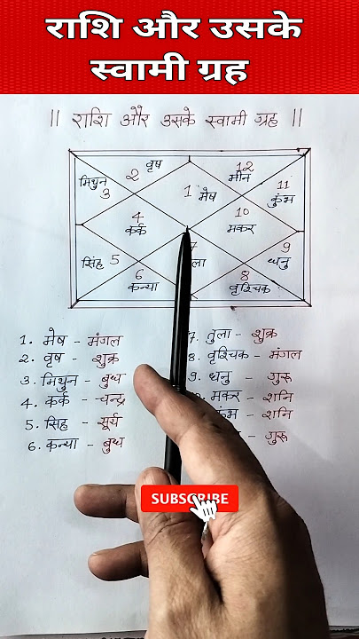 राशि और उसके स्वामी ग्रह #astrology #hastrekha #palmistry #shorts #shortsfeed #youtubeshorts