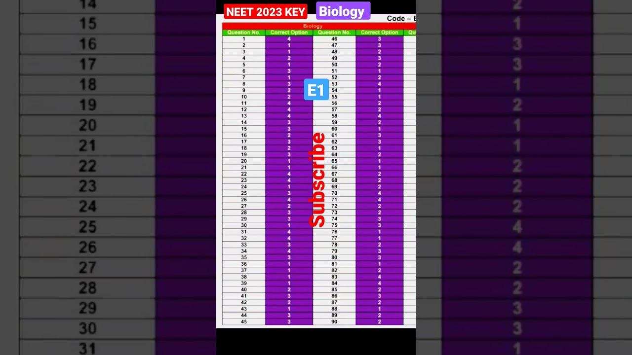Neet answer key 2023 | biology 