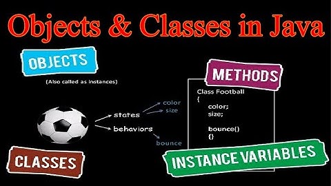 Objects and Classes in Java with Corona Virus Example | Java Tutorials