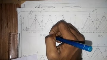 Types of threads BSW,BA,ACME,BUTTRES,SQUARE, METRIC, PITCH, LEAD CREST,OF THREADS