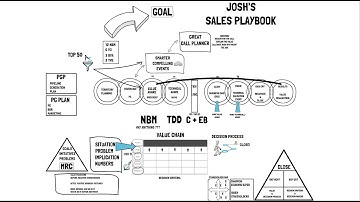 JHam Sales Playbook Video