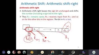 Computer Architecture || Arithmetic Shift || 2078-03-06