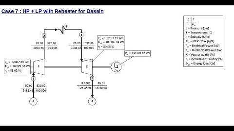 Tutorial Cycle Tempo - Turbine Case 7 Input for the design HP-MP LP Turbine with Reheater