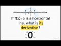 Introduction to Derivatives & Rates of Change - Calculus 1