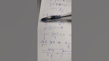Range of function # Fractional part function