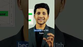 Bhavat Bhavam Second House: Unlocking the Potential💪