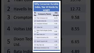 Nifty Consumer Durable Index - Top 10 stocks by weight #Shorts