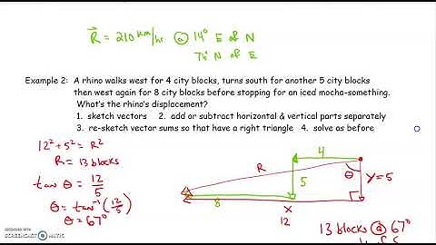 Honors Physics - Vectors in 2D
