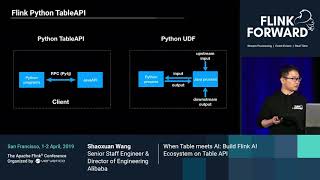 When Table meets AI: Build Flink AI Ecosystem on Table API - Shaoxuan Wang