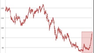 U.S. Dollar Japanese Yen Trader Discusses His FX Trading Method