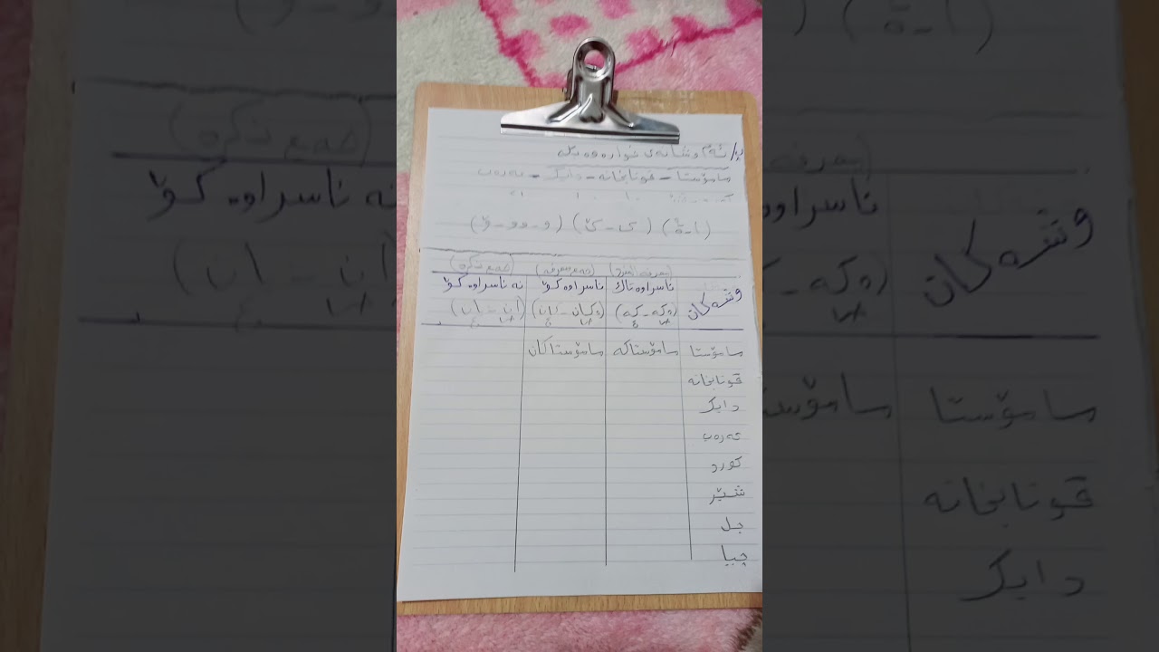 شرح موضوع النكره والمعرفه الغه الكرديه صف رابع مراجعه رقم (2)