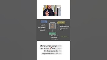 I Got This Wrong in an Interview (Load Balancer Explained)