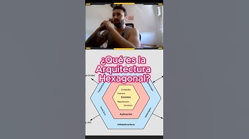 ¿Qué es la Arquitectura Hexagonal?#ArquitecturaHexagonal #CleanCode #desarrolloweb   #Programación