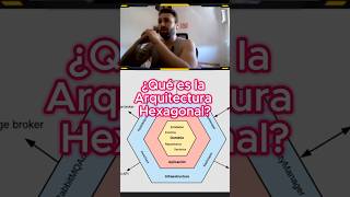 ¿Qué es la Arquitectura Hexagonal?#ArquitecturaHexagonal #CleanCode #desarrolloweb   #Programación