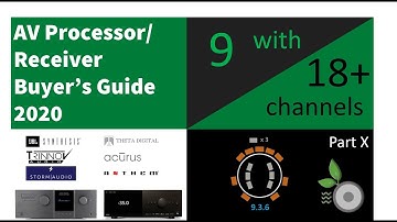 AV Processor / Receiver Buyer