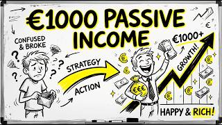 Earn €1000 Every Month with Dividends (Beginner Guide)