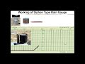 Working of Siphon type rain gauge |Measurement of Precipitation