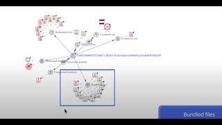 SOC & IR #4 - Understanding incident impact