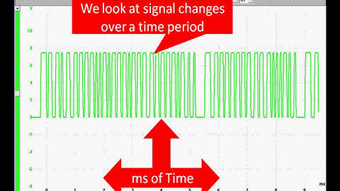 02 Introduction to DSO Operation