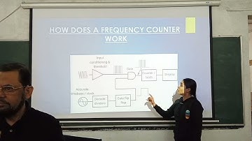 Working of Frequency Counters