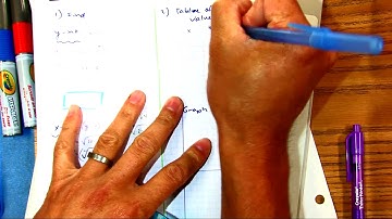 find x and y intercepts of square root and graph example C