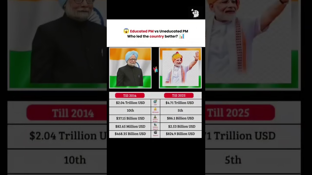 Educated vs Uneducated PM: Leadership Styles Compared 