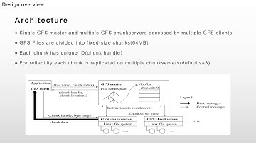 Google file system presentation