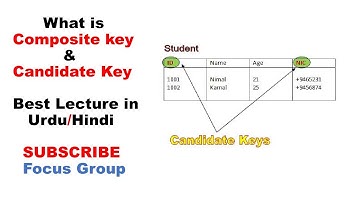 Composite Key & Candidate Key in Database || DBMS || Lecture in Urdu/Hindi