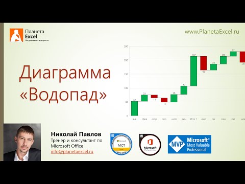 Video: Kas ir DRA lasīšanas līmeņa diagramma?