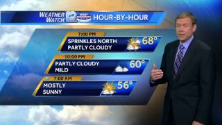 Mark Baden's Forecast