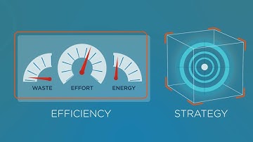 2024 Trends for Strategic Portfolio Management