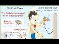 Earthing or Grounding system ကို Electric shock ကာကွယ်ဖို့ ဘာလို့လိုတာလဲ❓