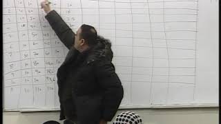 Lecture 23: Chapter 7 : Industrial Organizations in- Different Marketst 2