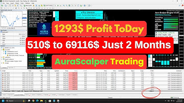 💥 Best Forex Scalper Robot 2025 | Live Trading $1293+ Profit in 1 Hour | AuraScalper EA Test #forex