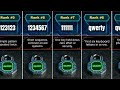 World’s 50 Most Common Passwords 
