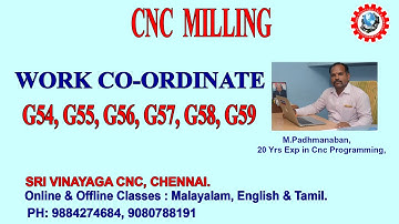 WORK CO-ORDINATE SYSTEM – CNC MACHINE OPERATOR – G54 - G59