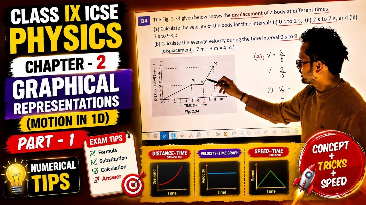 Motion in 1D Numericals Made Easy ⚡ ICSE Class 9 Physics - YouTube