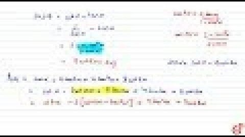 IIT JEE TRIGONOMETRIC FUNCTIONS Prove that `tanalpha+2tan2alpha+4tan4alpha+8cot8alpha=cotalpha`
