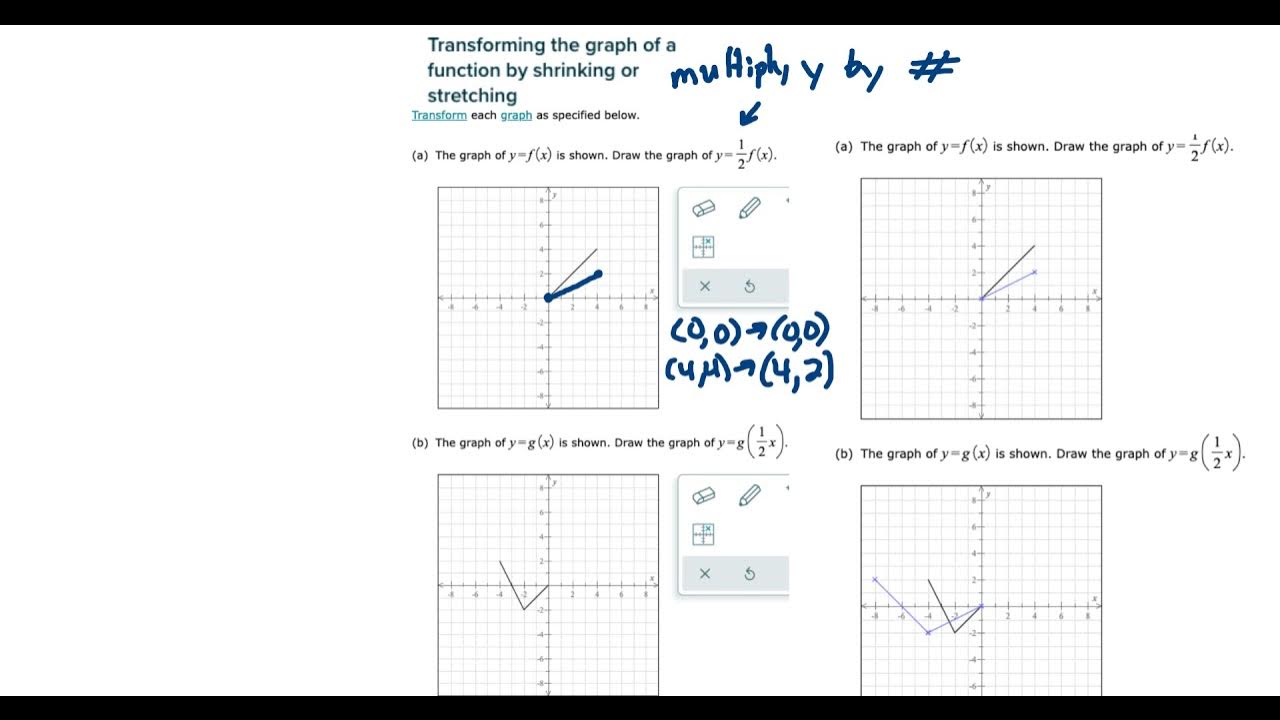 Transforming the graph of a function by shrinking or stretching YouTube