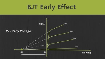 BJT- Early Effect (Base Width Modulation) Explained